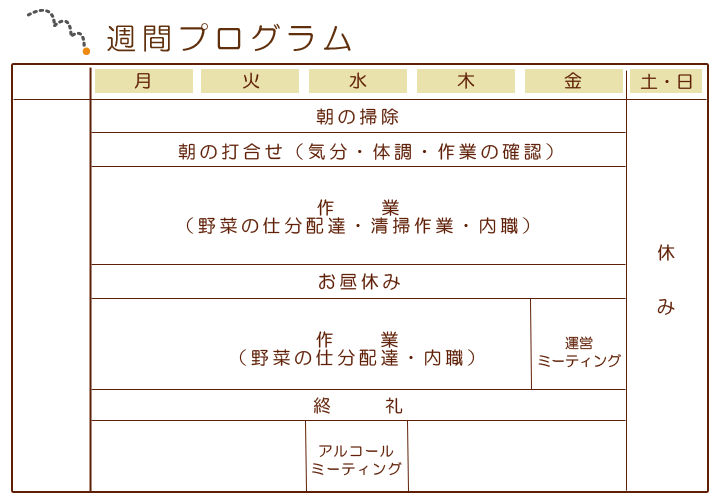 週間プログラム